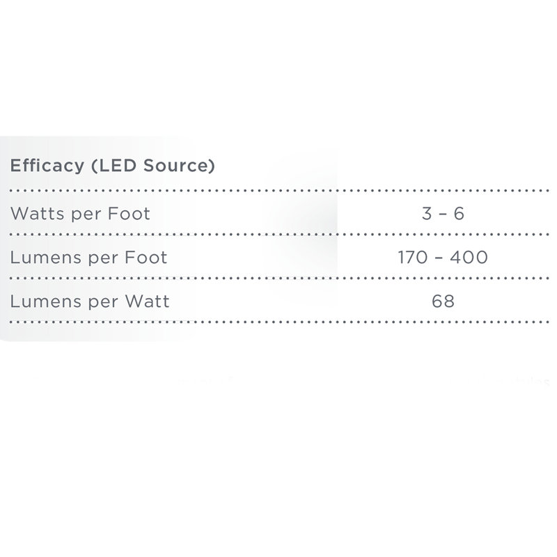 Luminous 30" Clear Frameless Circular Lighted Fog-Free Mirror