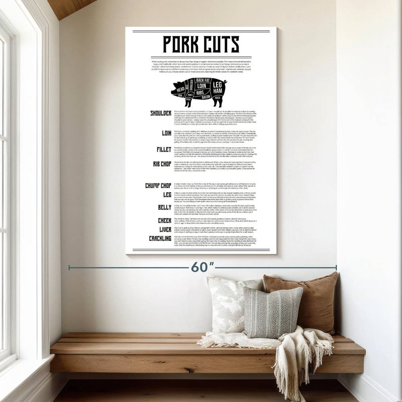 Senne Pork Cuts Chart, 51" H x 34" W