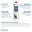 Filtre de remplacement Watersentry Plus