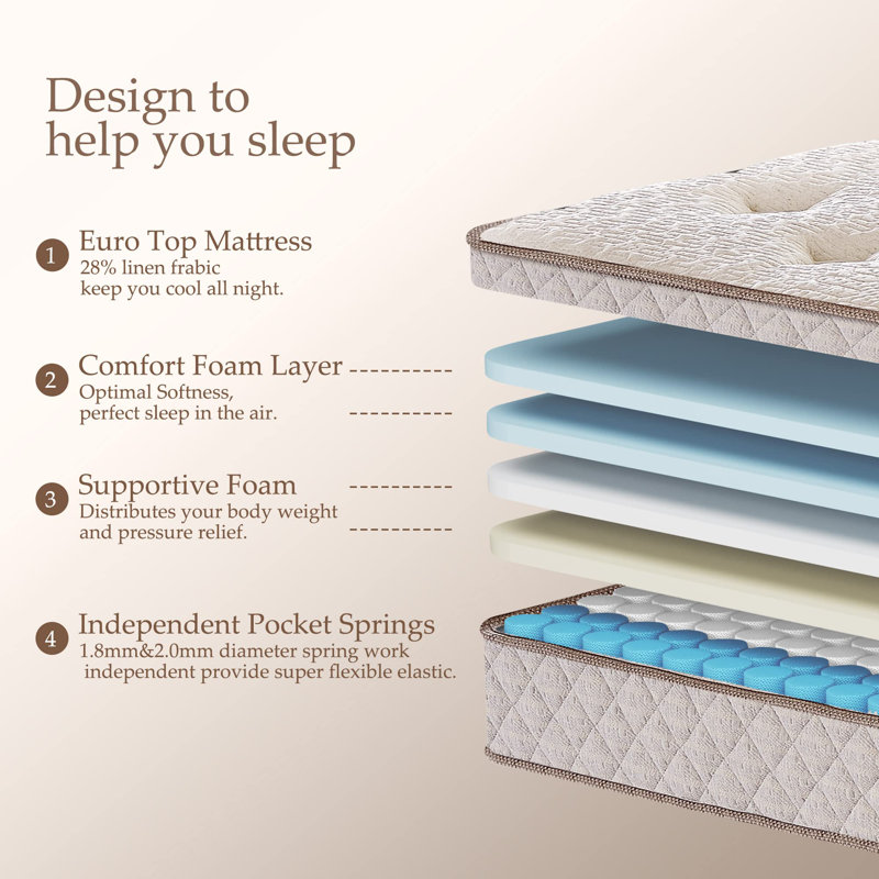 Serweet 12'' Medium Mattress, Queen