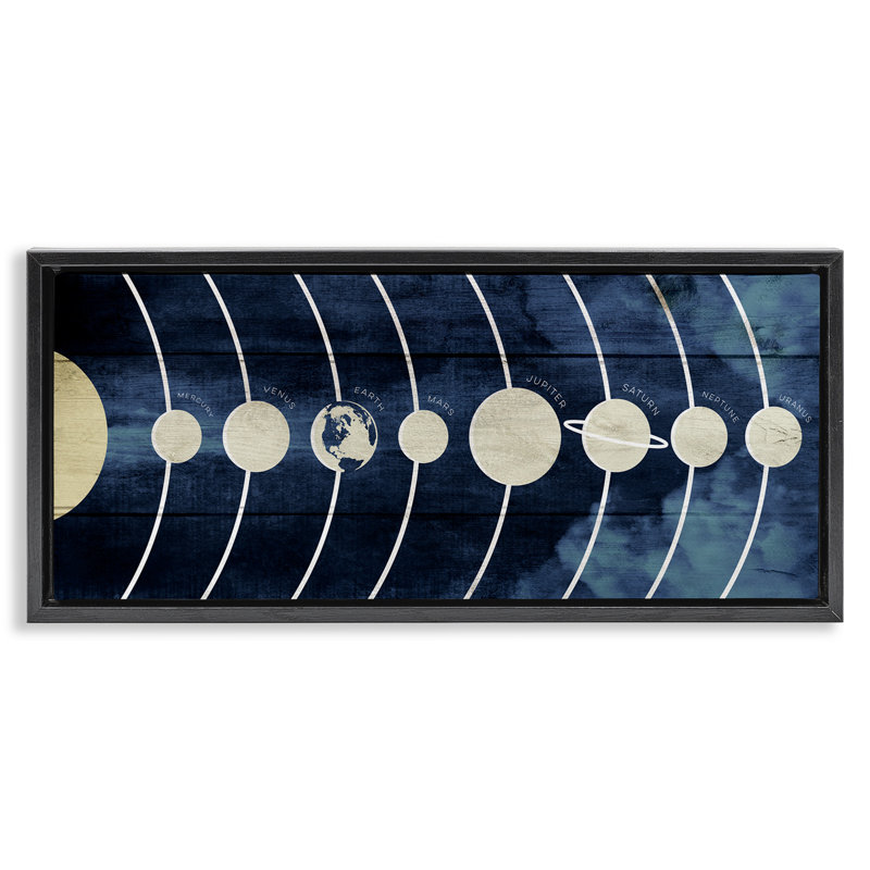 «Rustic Diagram of Solar System», art mural encadré par Daphne Polselli, Cadre flottant noir de jais, H 11 po x l 25 po