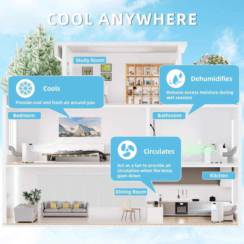 Climatiseur portable