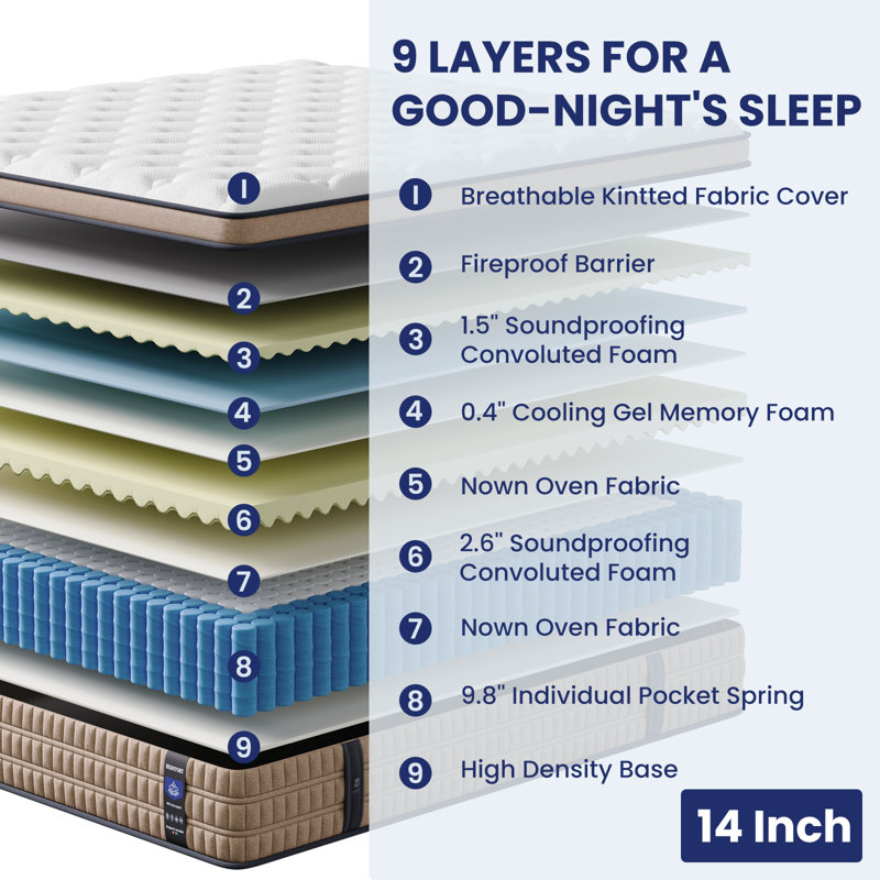 Bedstory 12"/14" Medium Hybrid Mattress with Pressure Relief & Motion Isolation,Pocket Springs,Gel Memory Foam, CertiPUR-US® & OEKO-TEX® Certified