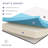 Modway Aveline Memory Foam Mattress-773182729-712072250