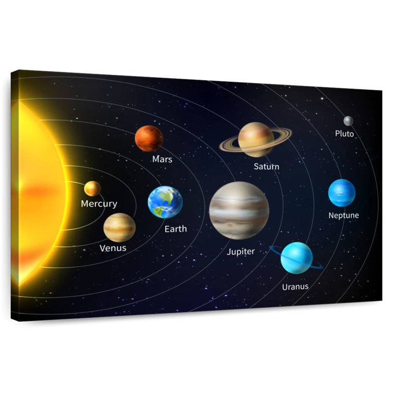 Oberle Amazing Solar System, 26" H x 39" W