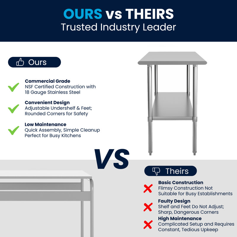 Stainless Steel 72" Professional Grade Work Table with Adjustable Undershelf