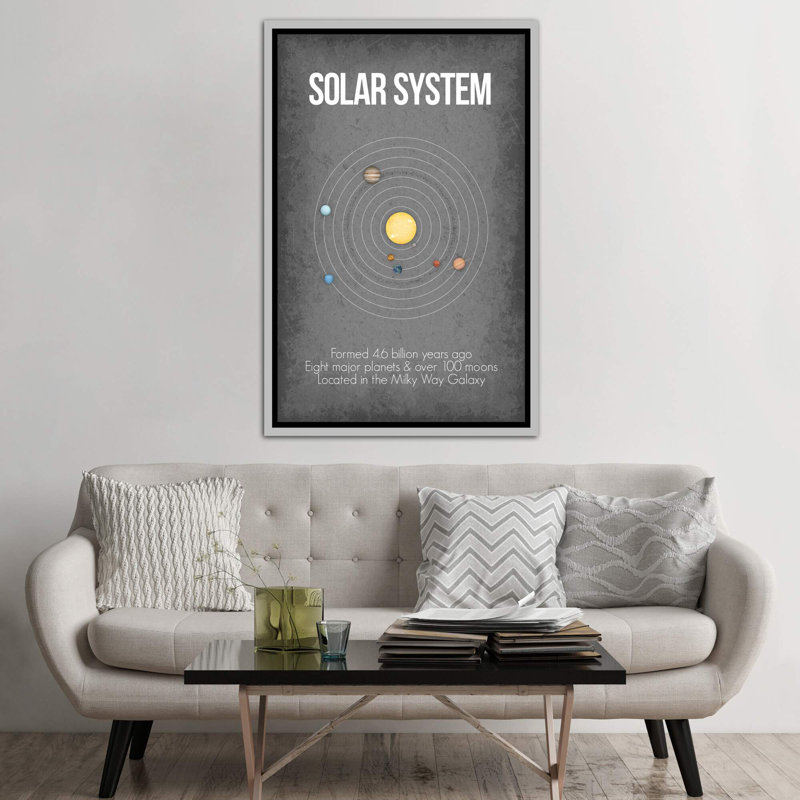 Système solaire pour enfants, décoration murale, H 60 po x l 40po x P 1,5 po, Toile avec cadre argenté