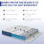Matelas hybride moyen en boîte de 12 po EGOHome - Isolation en mouvement-1293912629-1315838075