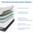 Memory Foam Mattress In A Box With Comfort Foam For Pressure Relief & Body Support & Cool Night Sleep,Green Tea Gel Infused Foam Mattress-130809812-130809809