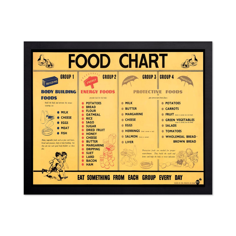 Tableau des aliments, Sans cadre, Affiche, H 16 po x l 20 po