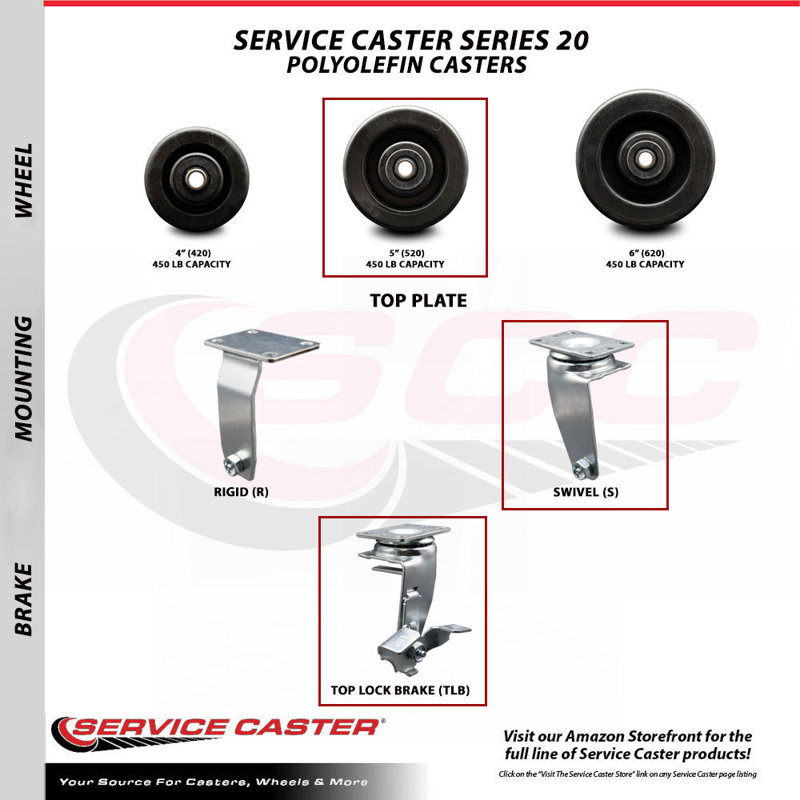 Polyolefin Caster