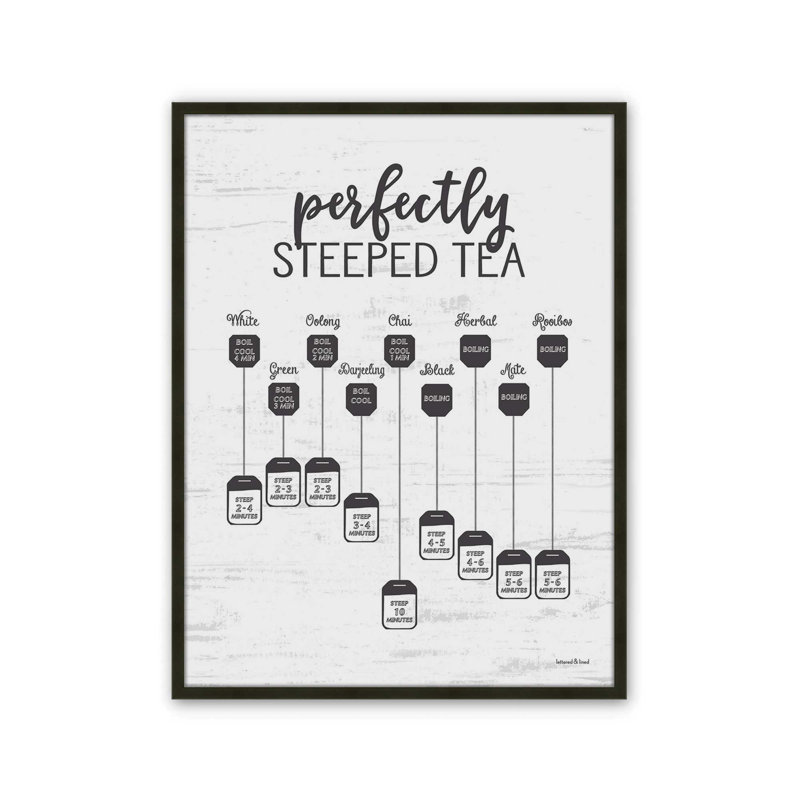 «Perfectly Steeped Tea» par Art texturé, L 24 po x H 32 po, Noir, Impression encadrée