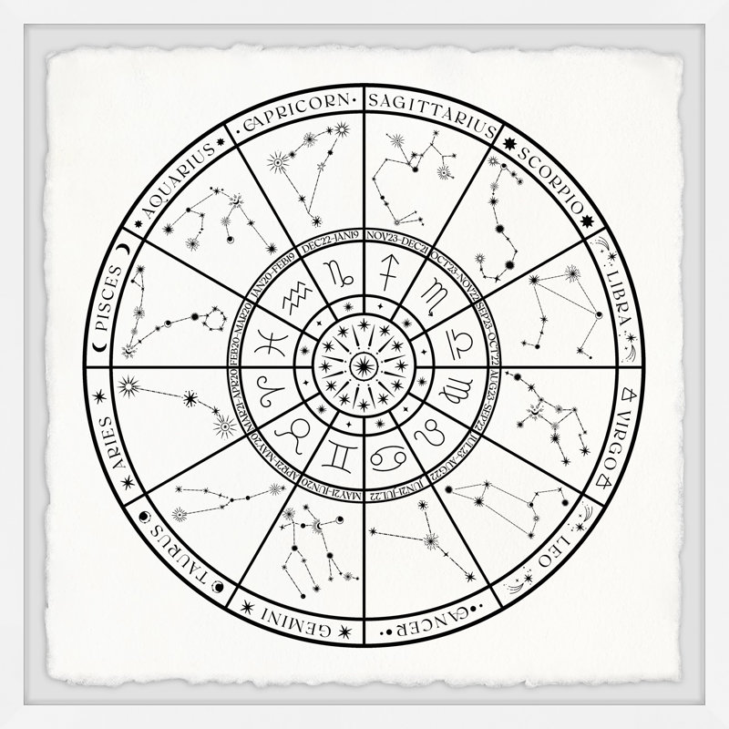 Zodiac Wheel - Single Picture Frame Print, 45cm H x 45cm W x 3.81cm D
