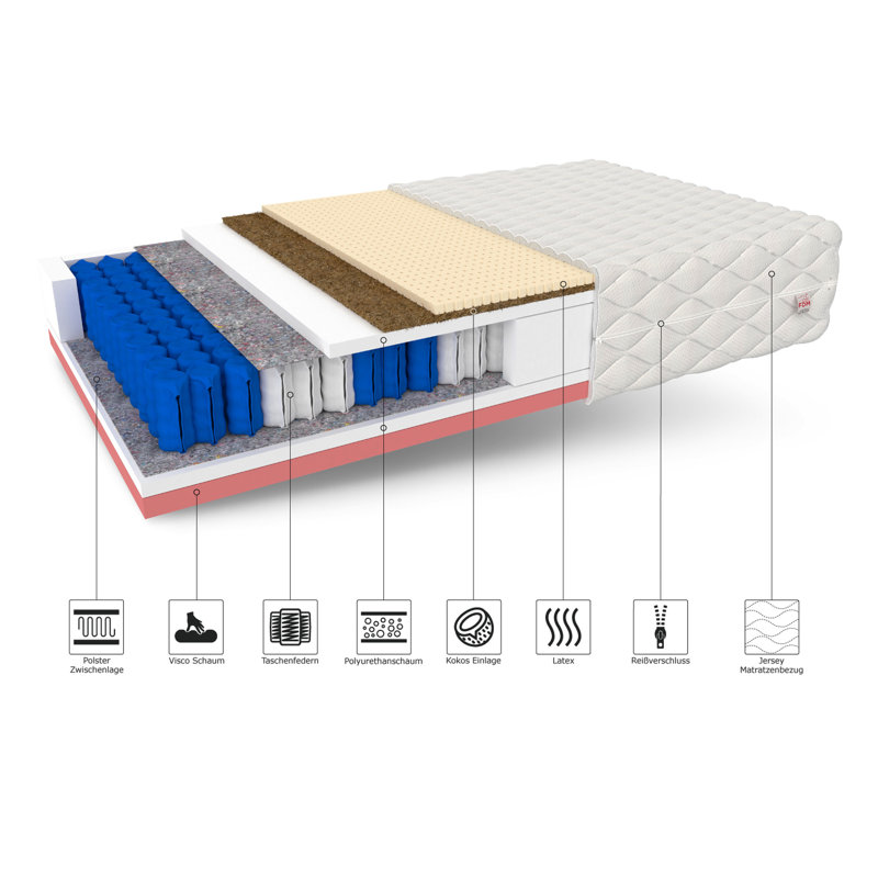 Active European Kingsize Max Pocket Spring Mattress
