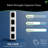 iAdaptAir 2.0 Pro 5-Stage True HEPA Filtration for Viruses, Mould, Dust, Smoke, Pollen & Odours with 2 year Filter Life, Ozone Free Bi-Polar Technology, WiFi Compatible, and up to, 5,474 Sq Ft of Clean Air.