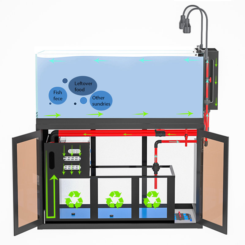 Aquarium 47,24 po de style industriel