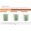 2-Panel Vinyl Privacy Screen – 45.5" H X 36.5" W Each, Hide Trash Cans, AC Unit, Pool Equipment, Patio/Deck Privacy Wall