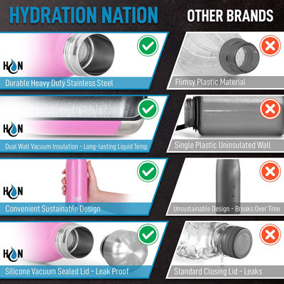 Hydration Nation Stainless Steel Water Bottle Double Wall Insulated