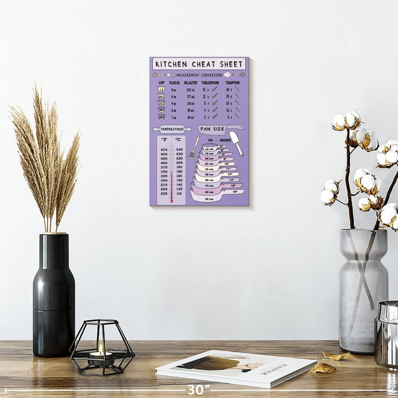 Kema Kitchen Cheat Sheet Wall Sign, 12" H x 8" W