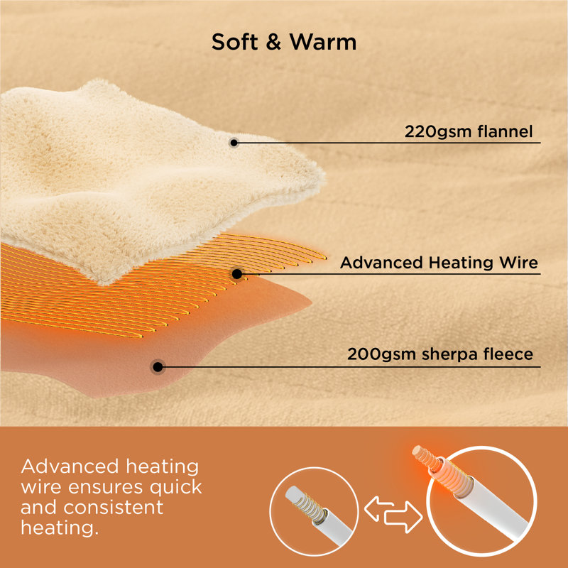 Couverture chauffante pour l'hiver, couverture électrique en flanelle douce avec 4 réglages de temps, 6 réglages de chauffage