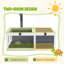 Habitat de tortue, maison de tortue en bois, enceinte de tortue intérieure et extérieure avec support de lampe, plateaux étanches coulissants, couvercles ouverts, gris