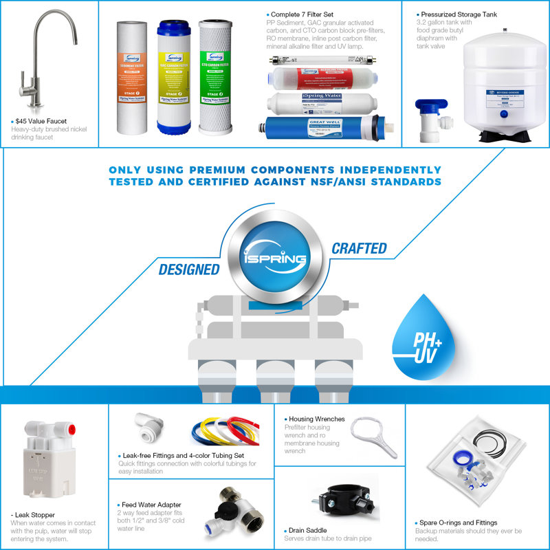 iSpring 7-Stage Under Sink Reverse Osmosis System with Alkaline and UV Filter