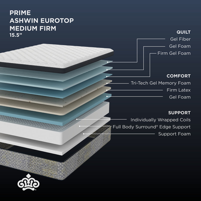 Kingsdown Prime Ashwin 15.5" Medium Firm Queen Euro Pillow Top Luxury Mattress, Queen