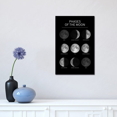 Phases of the Moon Chart - Black 1 Piece Wrapped Canvas Wall Art