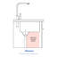 Évier de cuisine encastrable 17 po - 17 po x 19 po x 10 po - Évier de cuisine à simple cuve de calibre 16 - Bar encastré 10 po