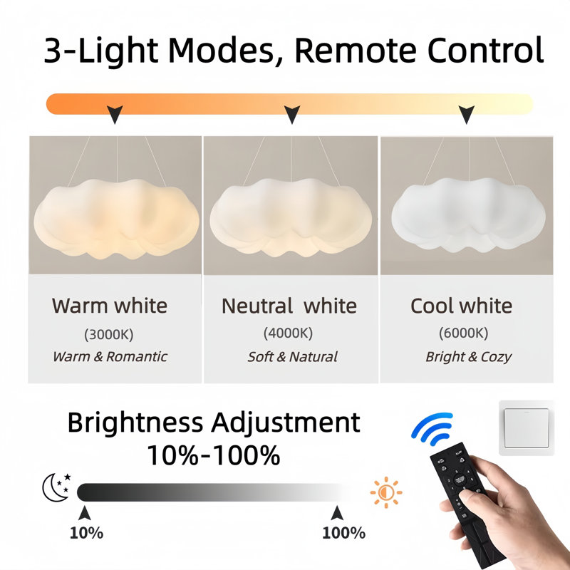 1- Light Pumkin Cloud Pendant Light Modern Dimmable Led Pendant Light  Cloud Chanderlier Modern Pendant Light With Remote Control
