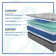 Sealy Posturepedic Plus 13" Medium Tight Top Innerspring Mattress