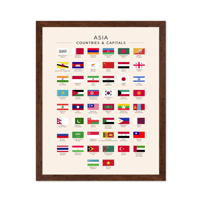 Drapeaux d'Asie