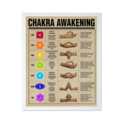 Chakra Awakening