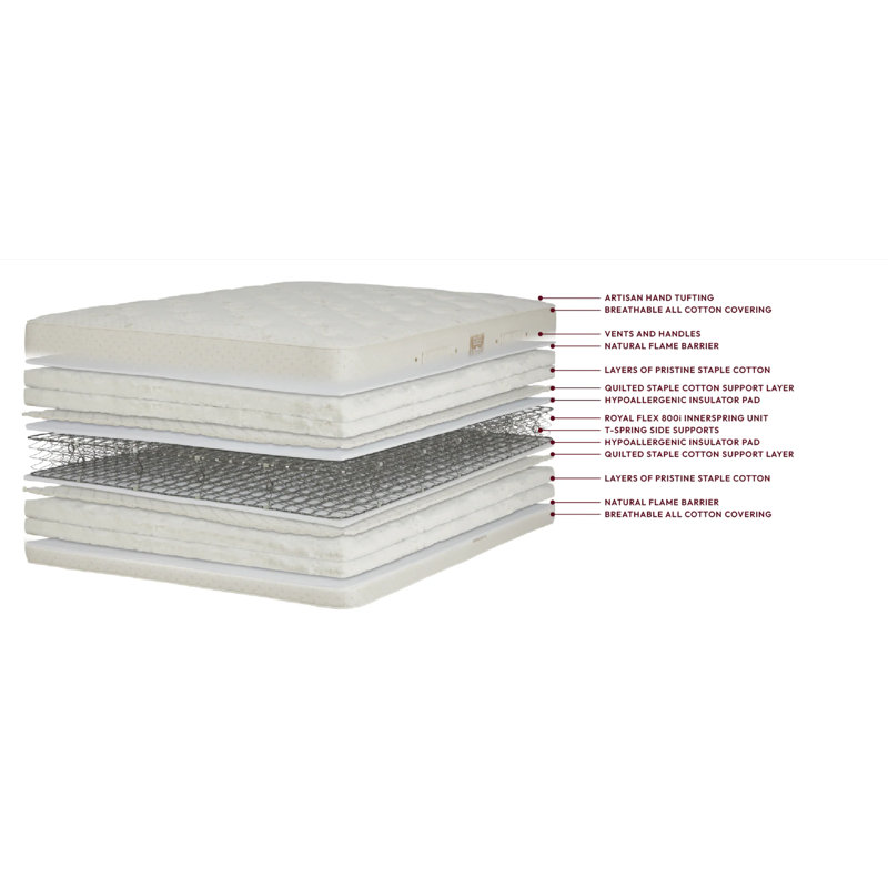 Classic 9.5'' Innerspring Two-Sided Mattress and Box Spring Set, Queen
