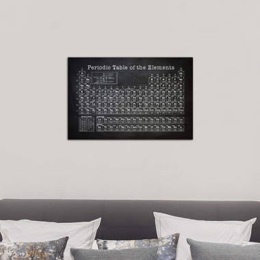 Periodic Table of Elements Wall Art Decal Kids Playroom 