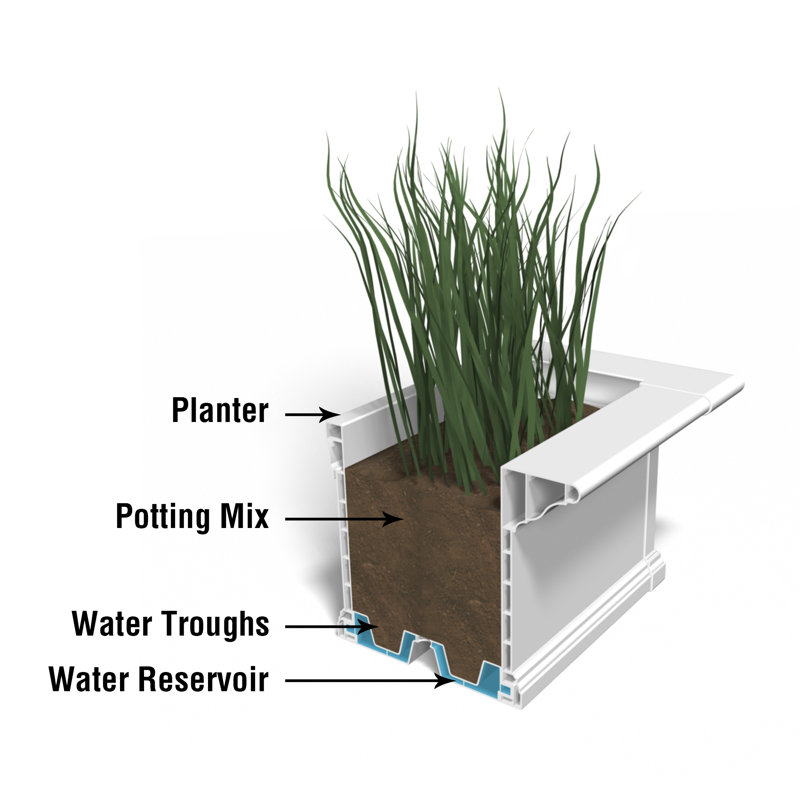 Anand Resin Window Box with Water Reservoir, White, 10" H x 48" W x 12" D