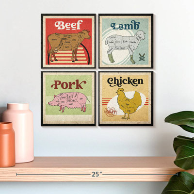 Senne Meat Cut Guide Chart