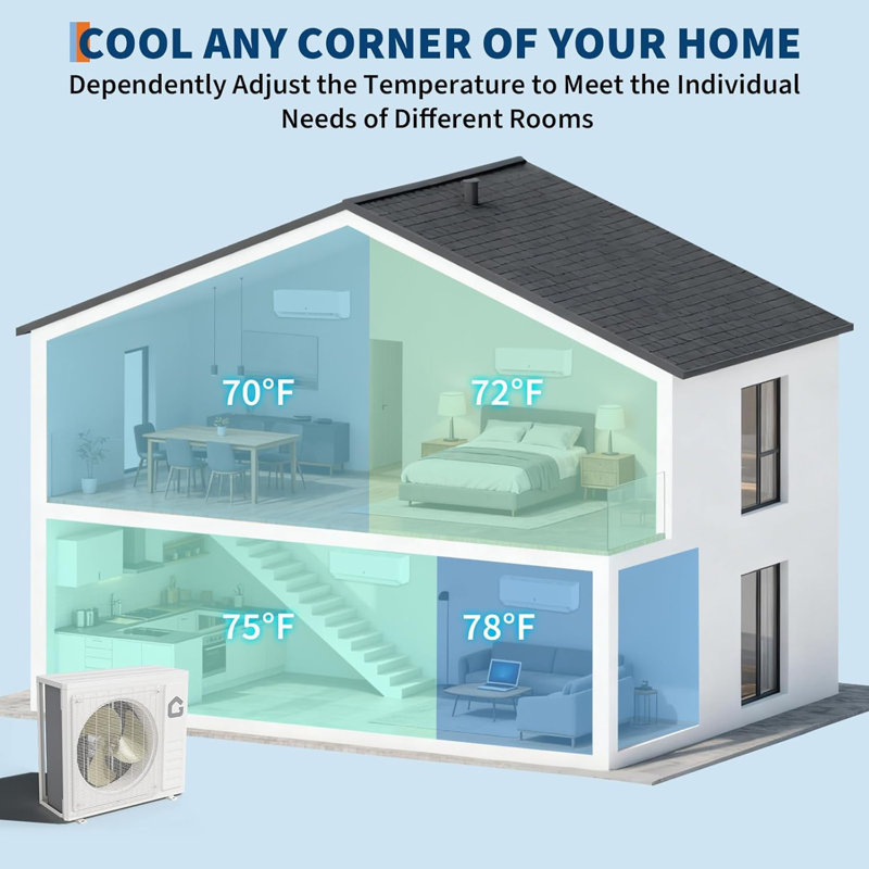 Système de chauffage / climatisation 27 000 BTU, 24 SEER2 climatiseur à deux zones sans conduit et inverseur avec thermopompe, WiFi activé, unités AC 12 K + 12 K BTU, 230 V