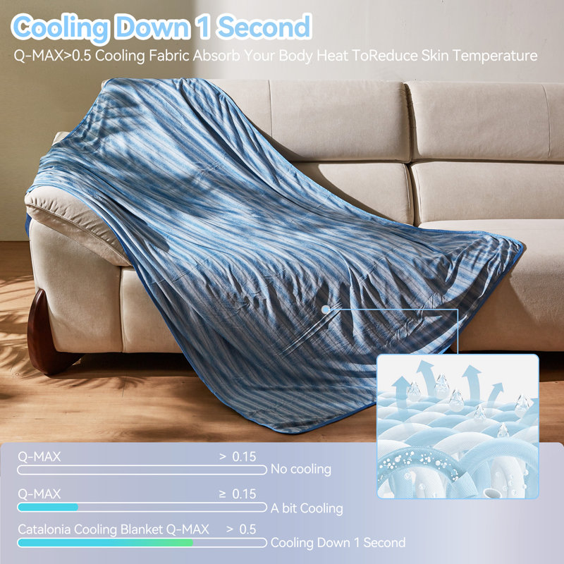 Catalonia Queen Blue Lightweight Cooling Reversible Blanket