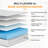 Rupesh 10" Medium Cooling Gel Memory Foam Hybrid Mattresses With Certipur-US Certified Pocket Spring, Pressure Relief, and Motion Isolation-1119699008