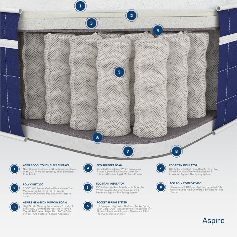 Aspire Invigorate Pocket Memory Foam Hybrid Mattress , 75 x 190 cm