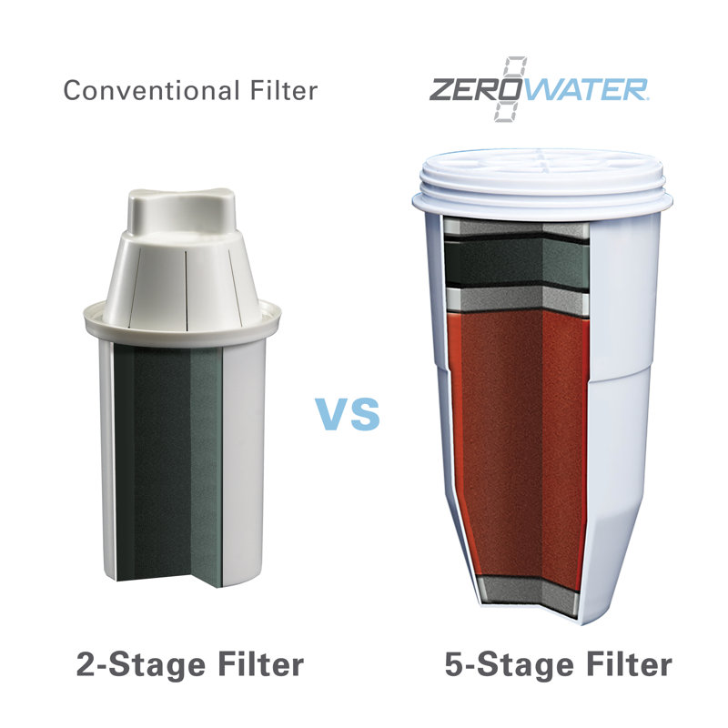Replacement Filter