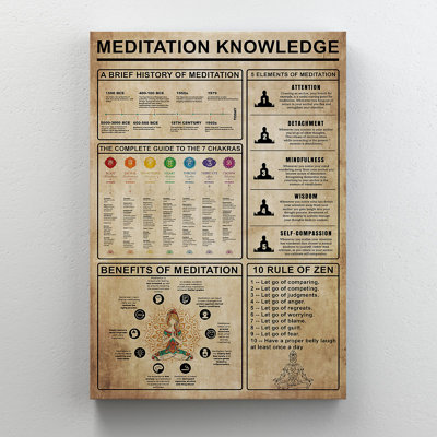 Une page de connaissance sur la méditation