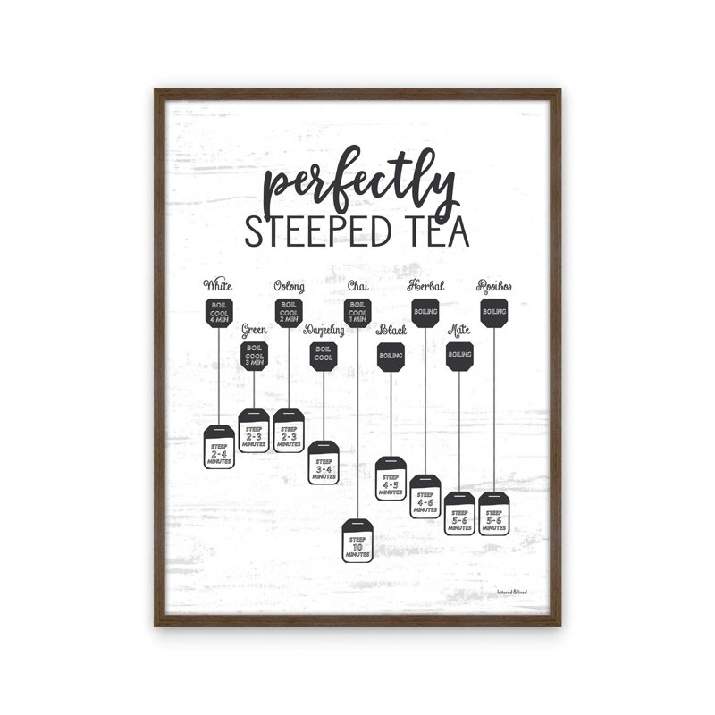 «Perfectly Steeped Tea» par Art texturé, L 12 po x H 16 po, Brun, Impression encadrée