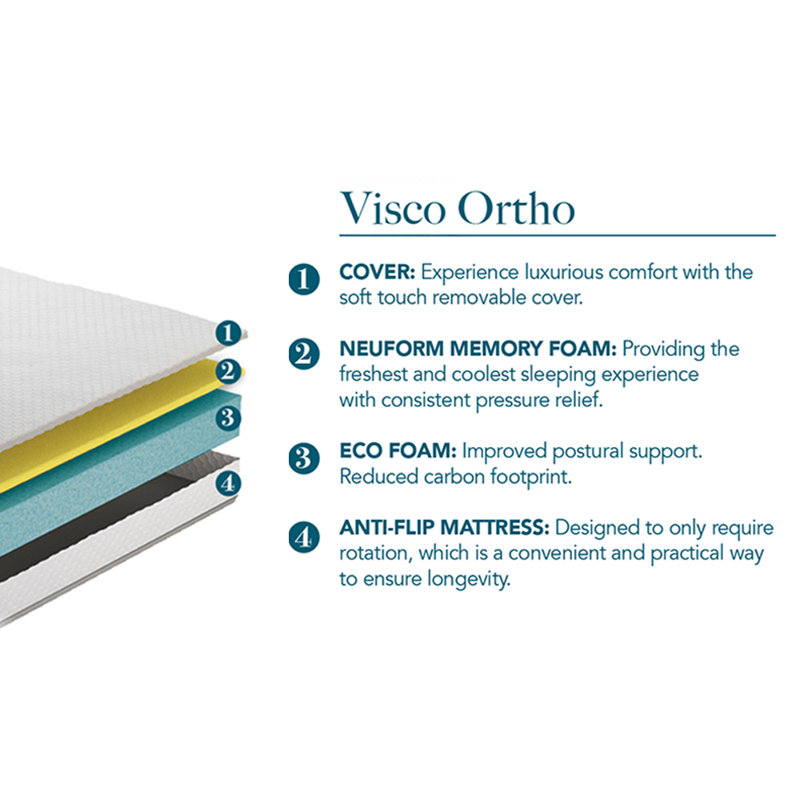 Visco Ortho 15cm Ecofoam Mattress with Neuform Memory, King (5')