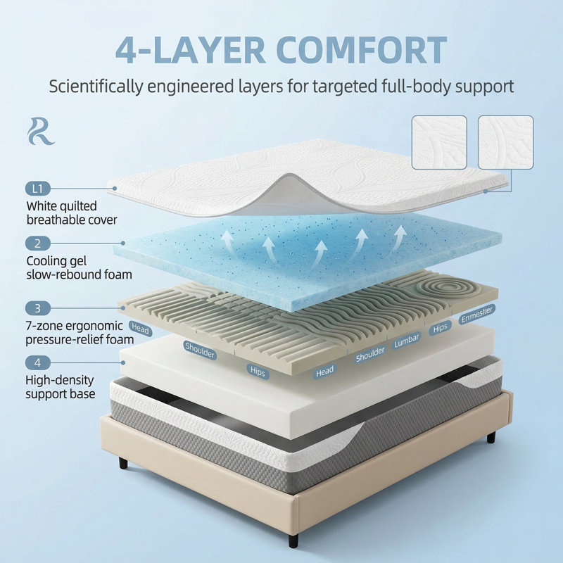 Premium 4-Layer Foam Mattress with Ergonomic Support & Breathability - Japanese Crafted, CertiPUR-US & OEKO-TEX Certified, 10