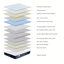 Royal Artesa Pocket Sprung Mattress-124583325