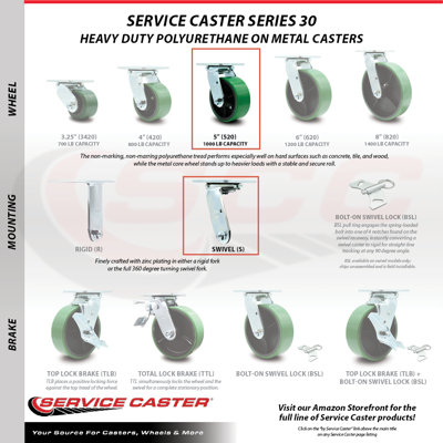 4 Piece Polyurethane on Cast Iron Caster Set