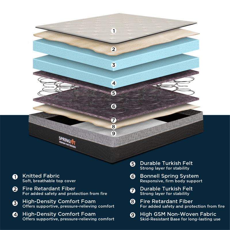 Matelas de 8 pouces SpringFit dans une boîte, sensation moelleuse moyenne, système de ressorts Bonnell avec mousse haute densité, housse tricotée respirante - Double