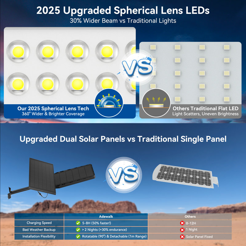 Solar Lights Outdoor 5000w, Solar Street Light Ip67 Waterproof Dusk To Dawn 30000 Lumens Led Security Flood Lights With Motion Sensor And Remote Control, 2 Pack